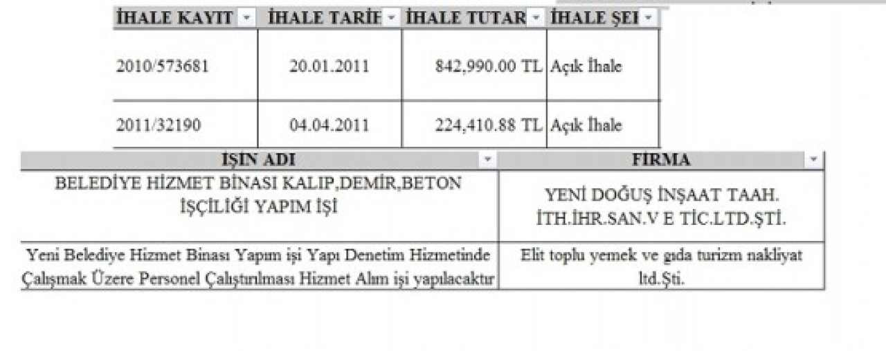 HABERDAR YİNE KONUŞTURDU - B.ÇEKMECE YAT LİMANI 3