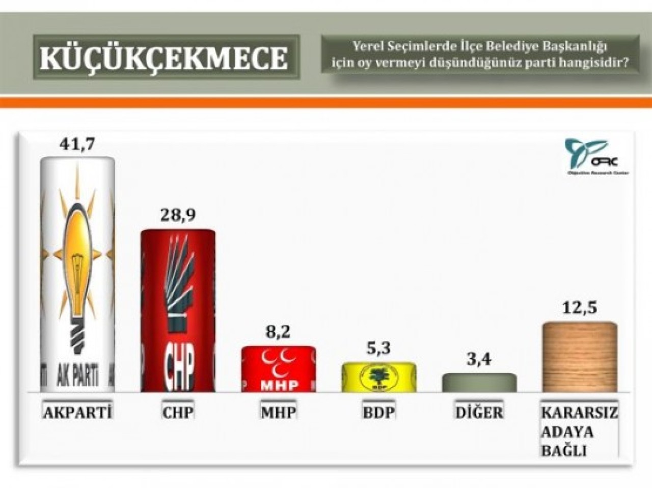 Bu anket çok konuşulacak! 10