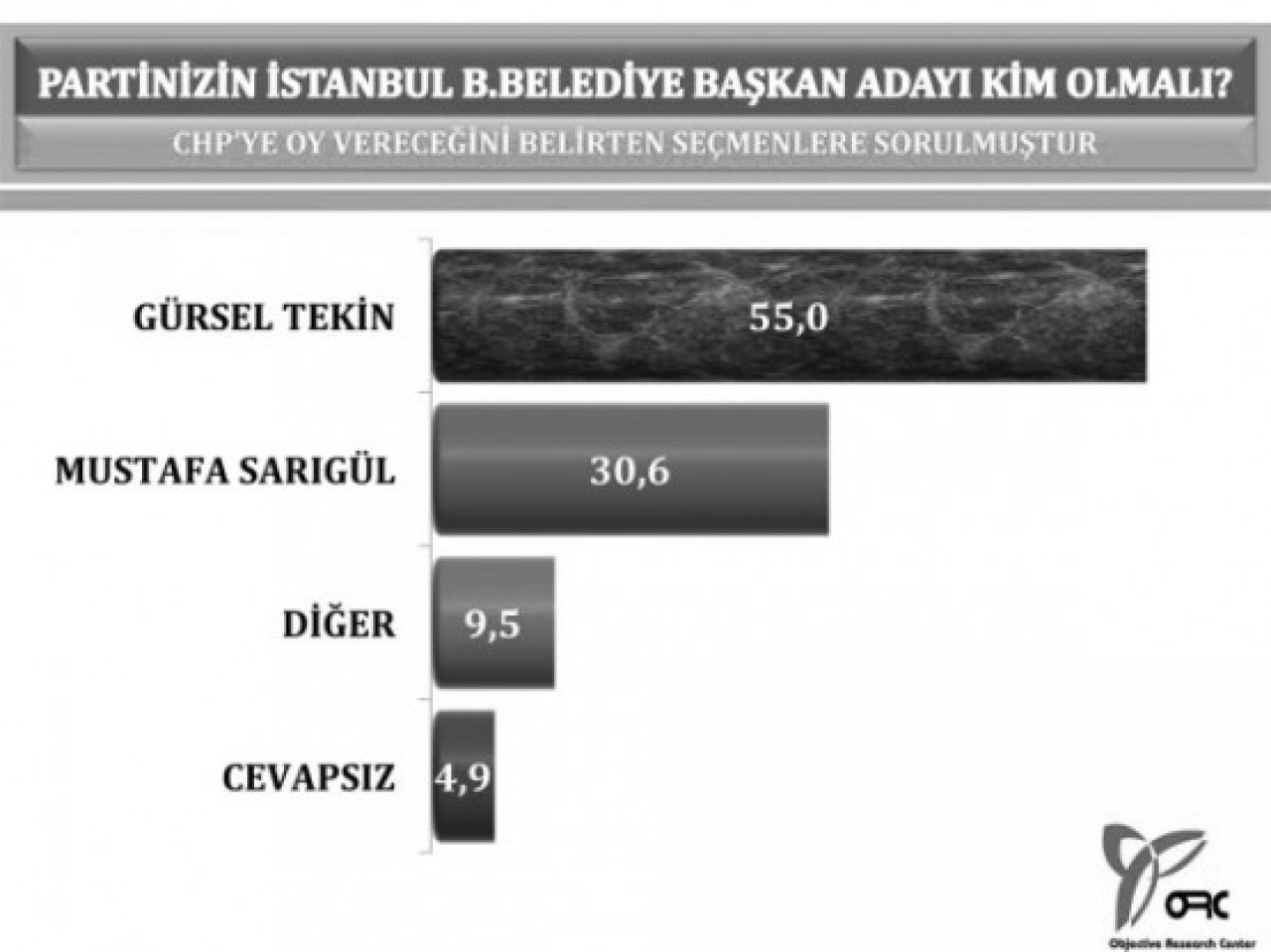 Bu anket çok konuşulacak! 3