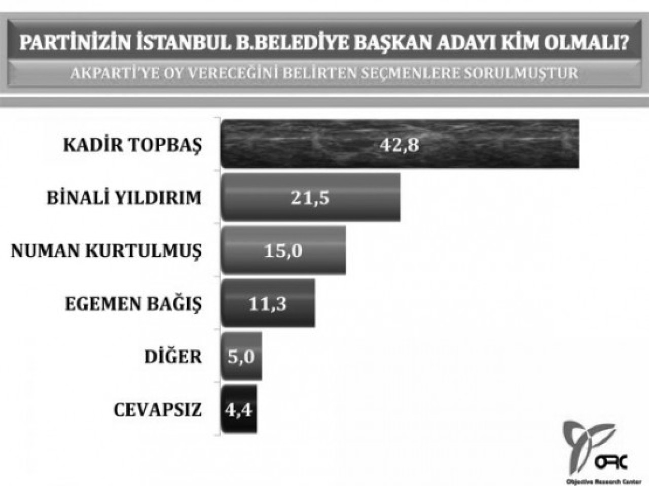 Bu anket çok konuşulacak! 4