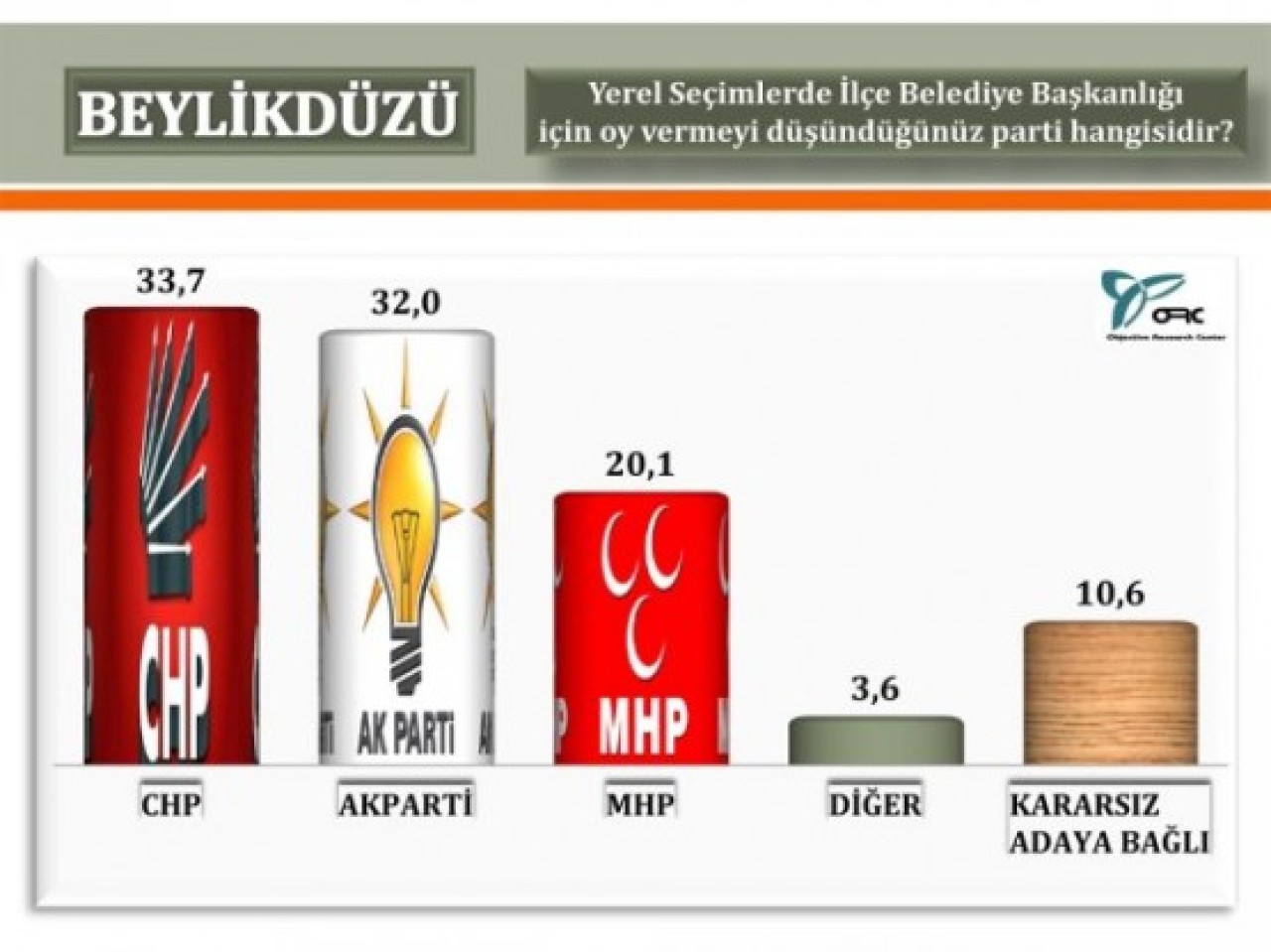 Bu anket çok konuşulacak! 5