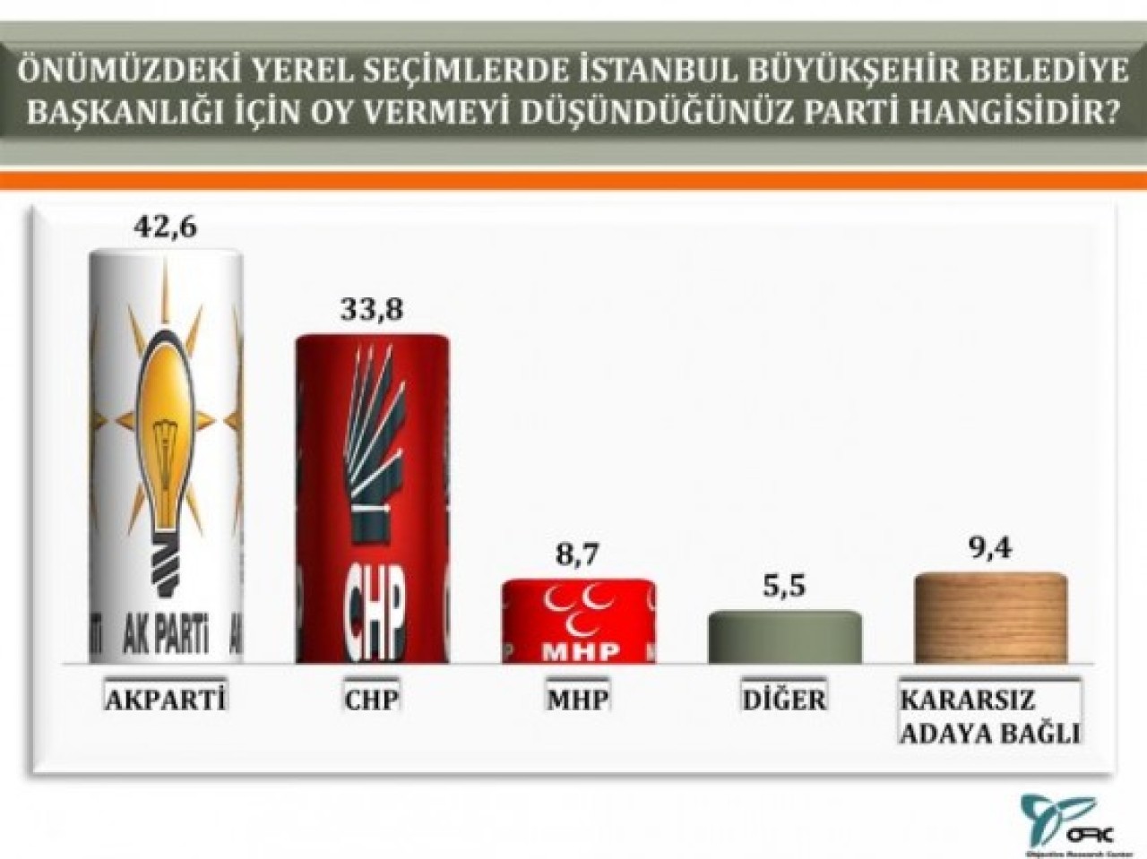 Bu anket çok konuşulacak! 6