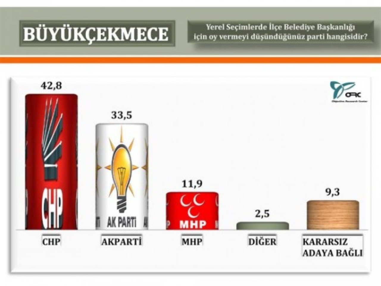 Bu anket çok konuşulacak! 7