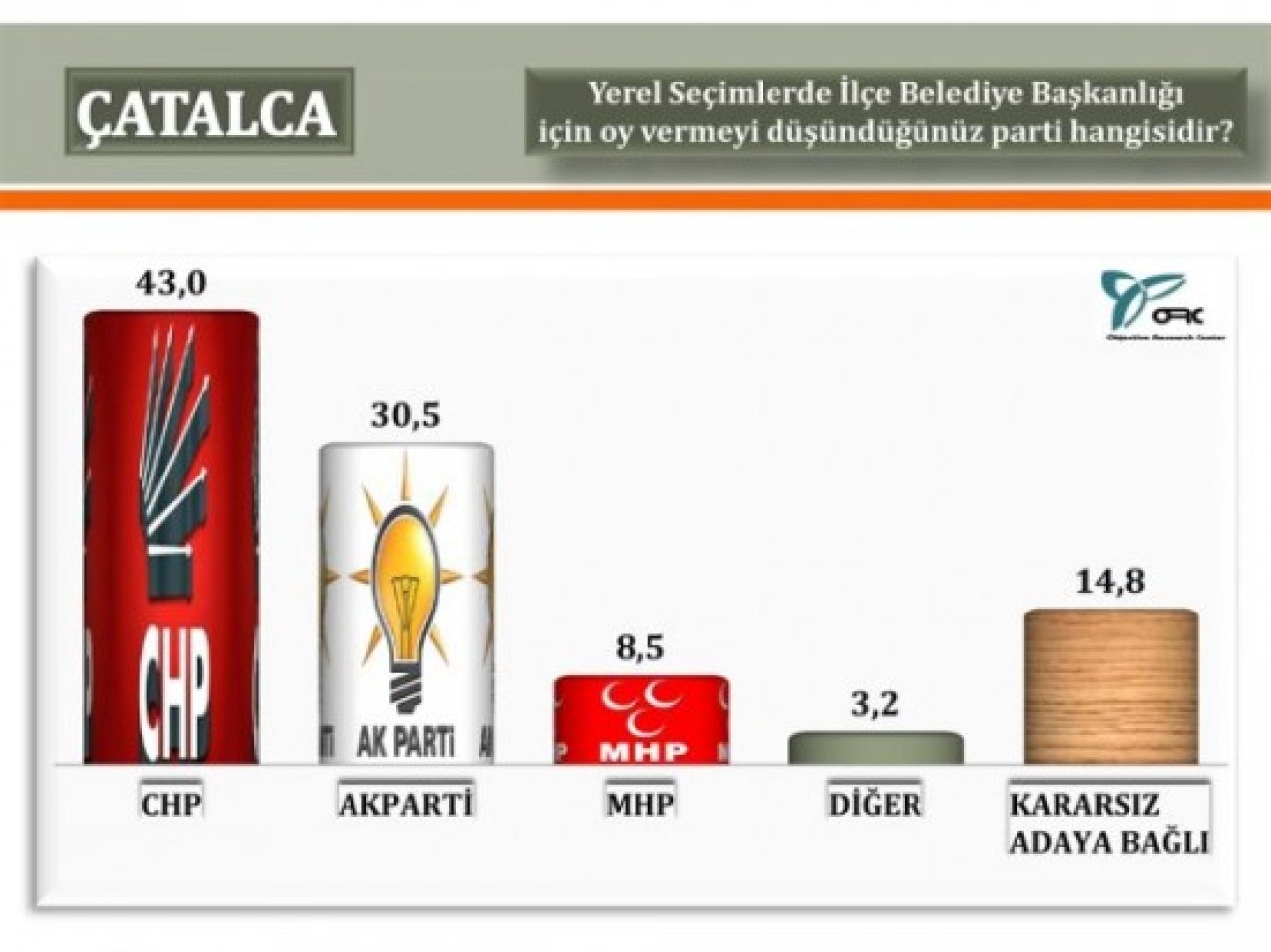 Bu anket çok konuşulacak! 8