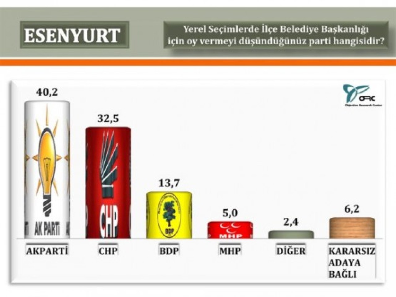 Bu anket çok konuşulacak! 9