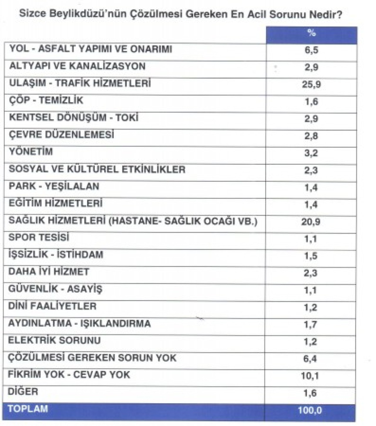 ANKETTEN VELİTTİN KÜÇÜK ÇIKTI! 11