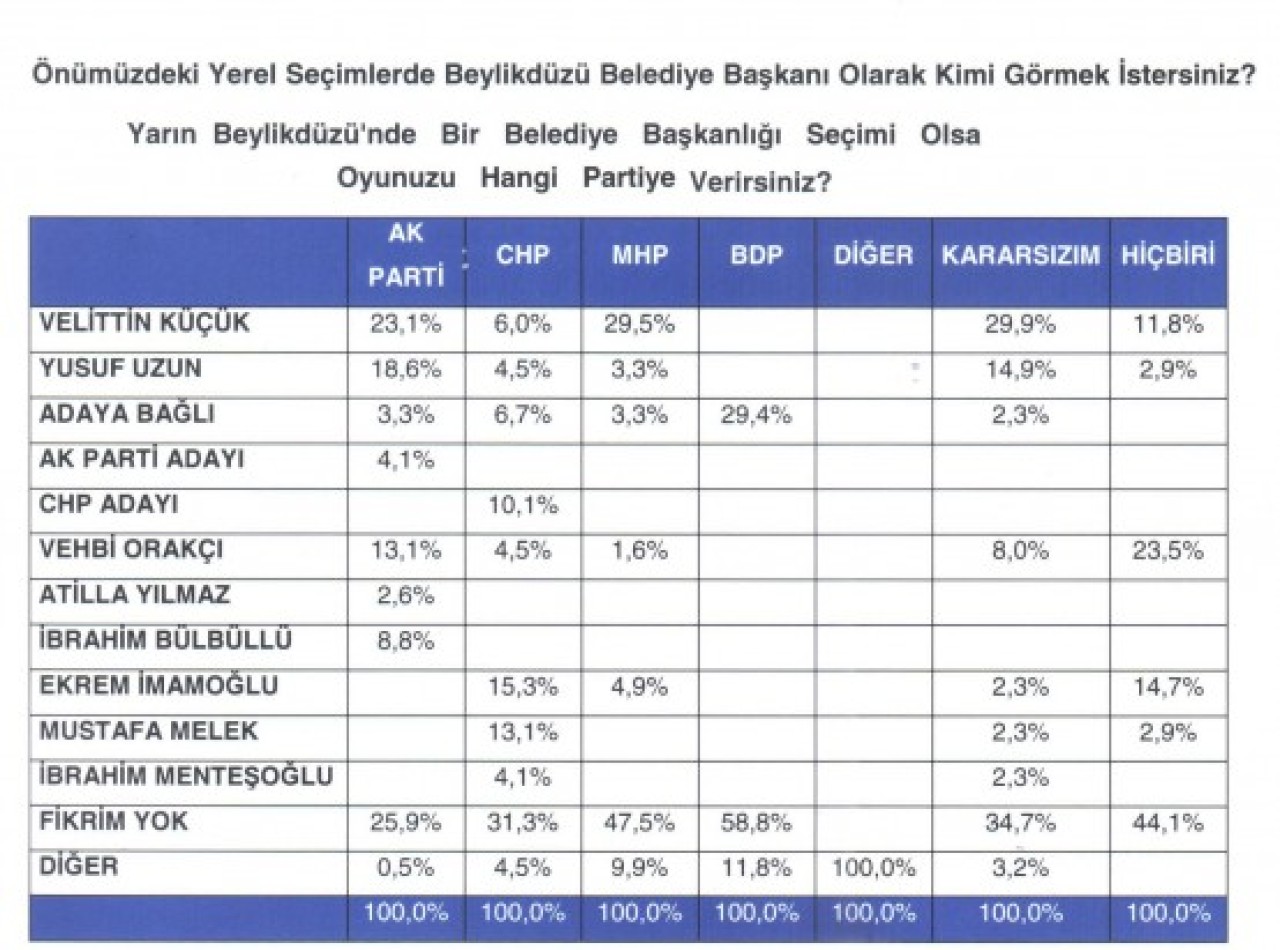 ANKETTEN VELİTTİN KÜÇÜK ÇIKTI! 4