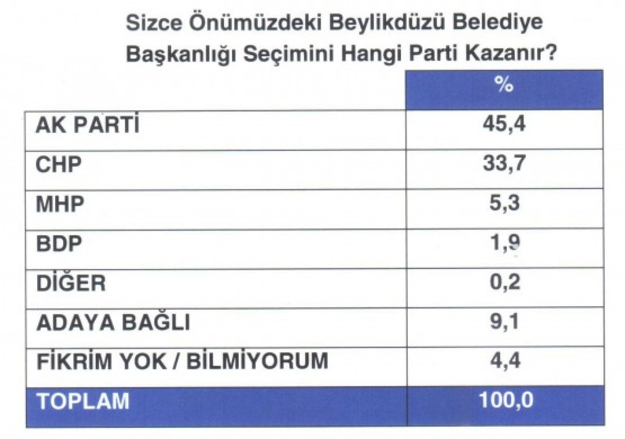 ANKETTEN VELİTTİN KÜÇÜK ÇIKTI! 5