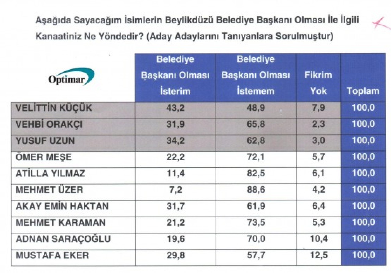 ANKETTEN VELİTTİN KÜÇÜK ÇIKTI! 8