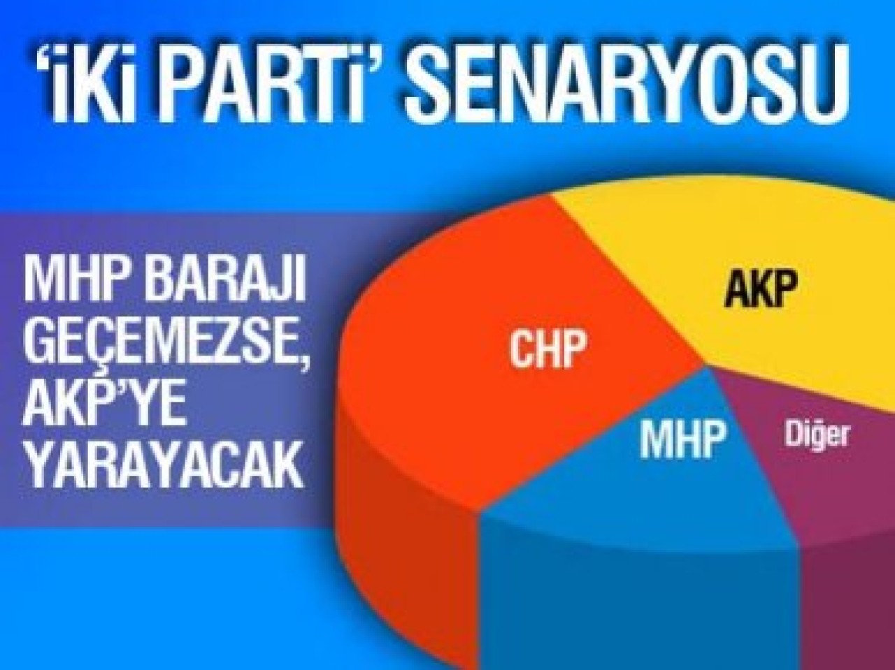 AKP'nin istediği senaryo