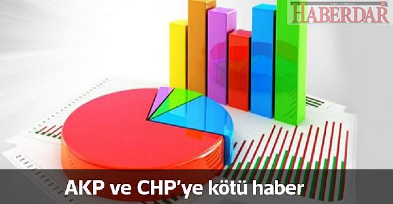 AKP ve CHPye kötü haber