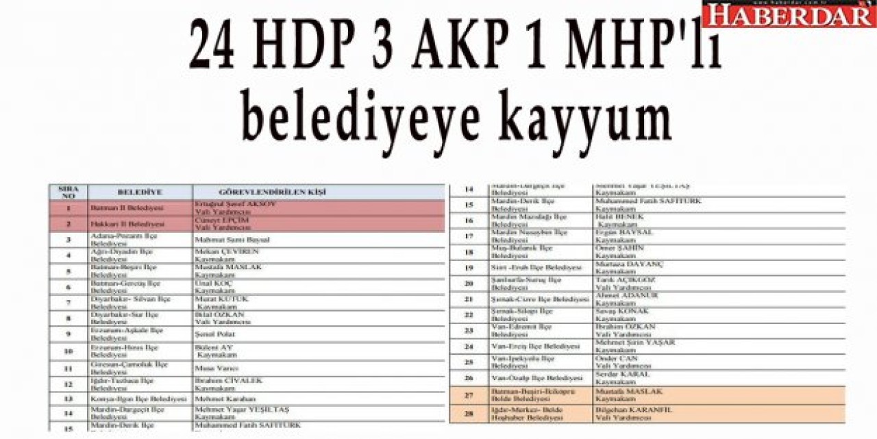 24 HDP 3 AKP 1 MHPli belediyeye kayyum