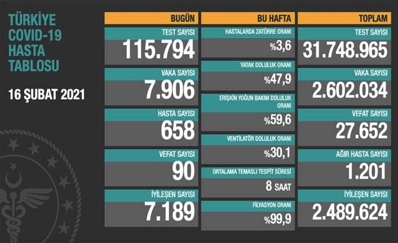 Koronavirüste son durum