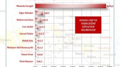 "Bekle İstanbul güzel günler yakındır."