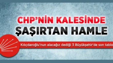 CHP'nin 3 Büyükşehir İçin Adayları Belli Oluyor