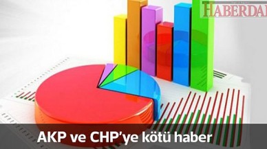 AKP ve CHPye kötü haber