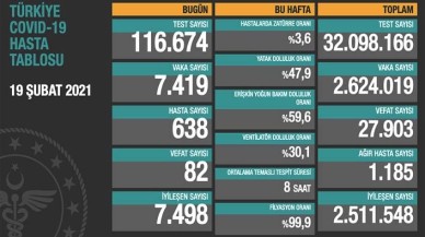 Koronavirüste son durum: Vaka sayısında hafif artış yaşandı