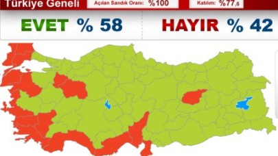 REFERANDUM'DAN NOTLAR...