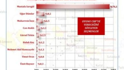 "Bekle İstanbul güzel günler yakındır."