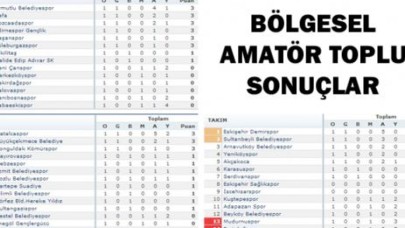 BÖLGESEL AMATÖR TOPLU SONUÇLAR