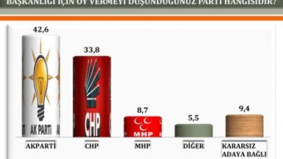 Ankete inanma anketsiz de kalma!