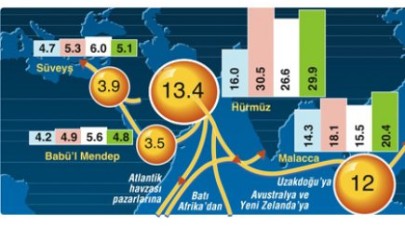 Süveyş Kanalı kapatılırsa petrol 200 dolara fırlar