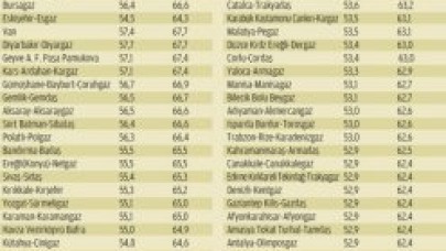 İşte il il doğalgaz fiyatları!