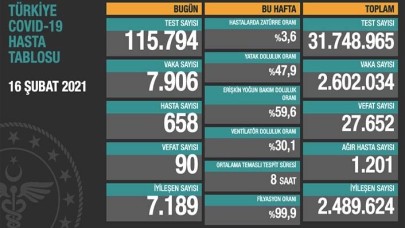 Koronavirüste son durum