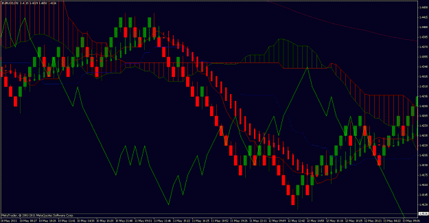 Forex İşlemleri