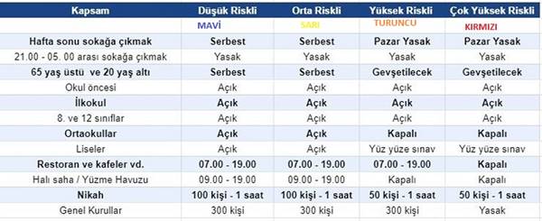 Sağlık Bakanı Koca illerin risk durumunu gösteren Kovid-19 haritasını paylaştı